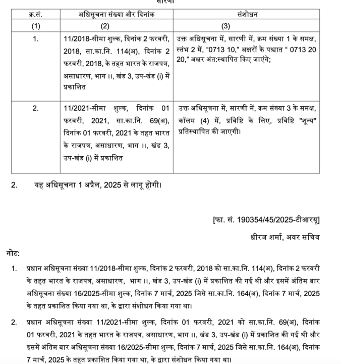 Government imposed 10% import duty on chickpeas